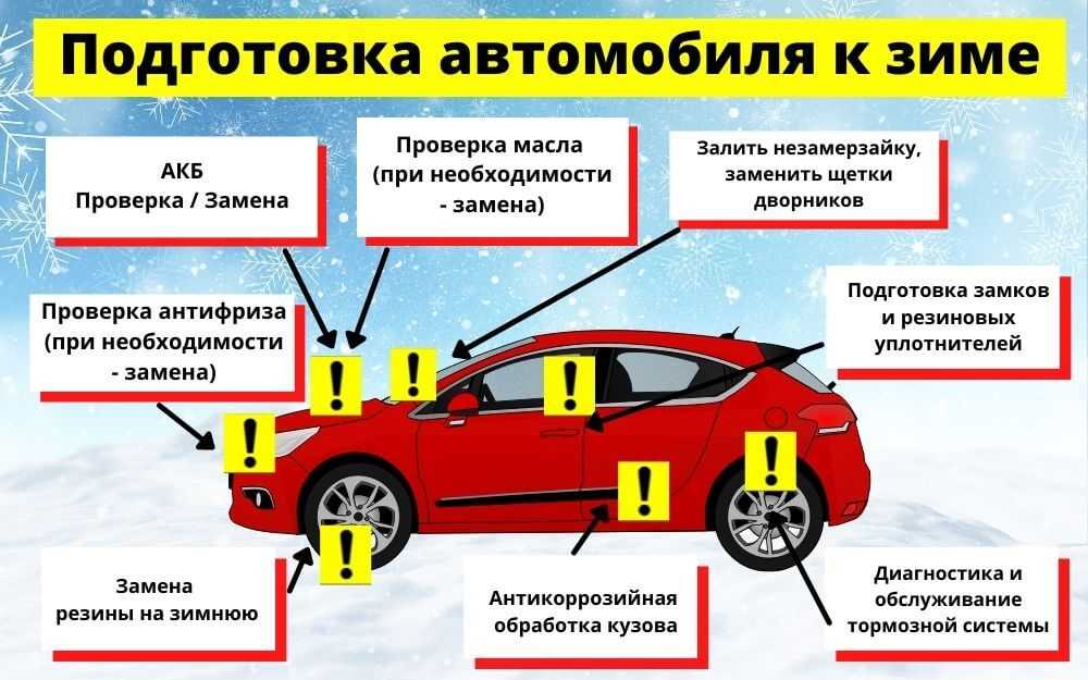 Зимуем: как обслуживать аккумулятор автомобиля перед зимой и хранить его в гараже?