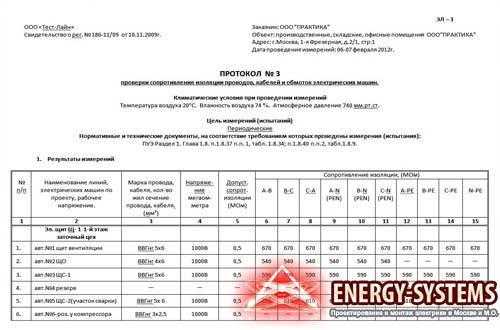 Протокол измерения сопротивления изоляции кабелей образец
