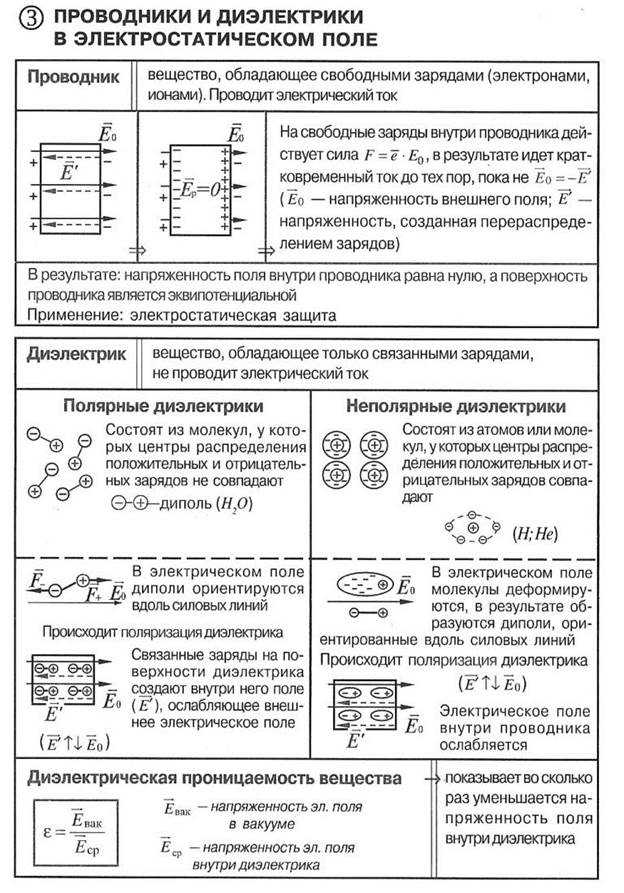 Учебники