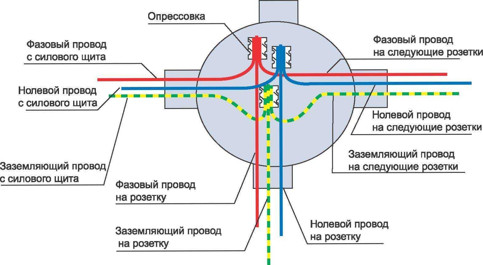 Соединение проводов в квартире. Схема расключения распред коробки. Схема установки распределительных коробок. Распределительная коробка соединение проводов схема. Схема монтажа распределительных коробок.