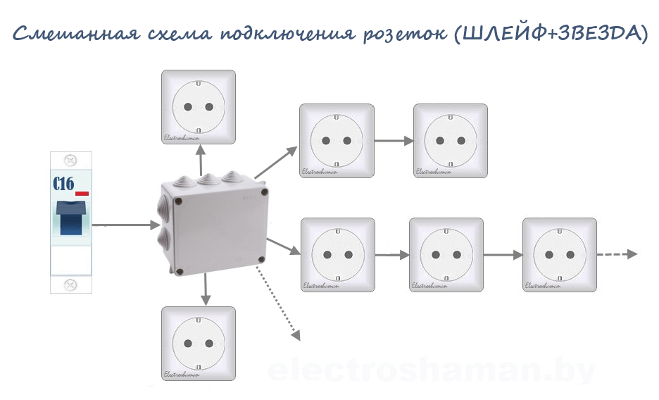 Подключение блока розеток и установка своими руками