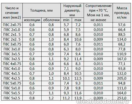 Nym или ввгнг: в чем разница и что лучше выбрать для проводки