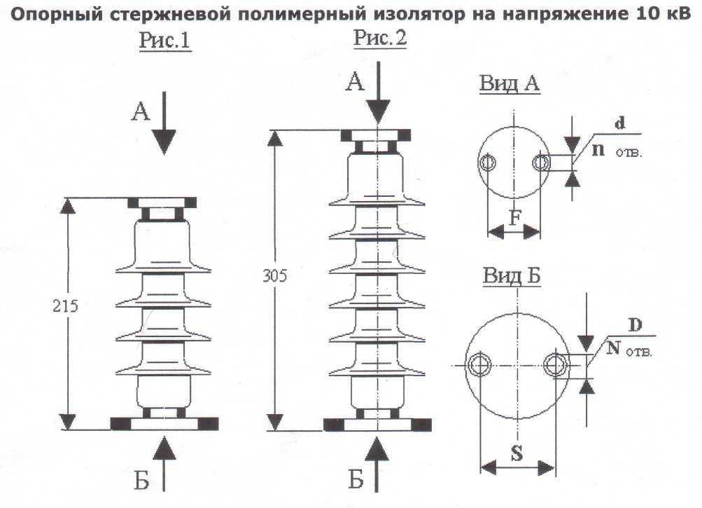 Проходной изолятор: типы и виды