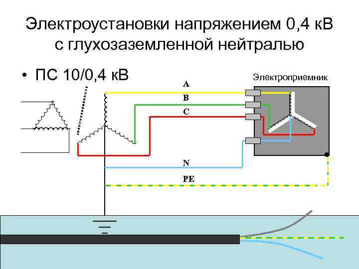 Глухозаземленная нейтраль