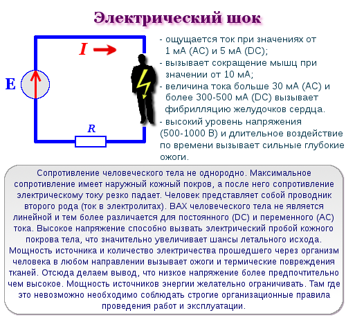 Какой ток опасный для человека – постоянный или переменный, и почему? - knigaelektrika.ru