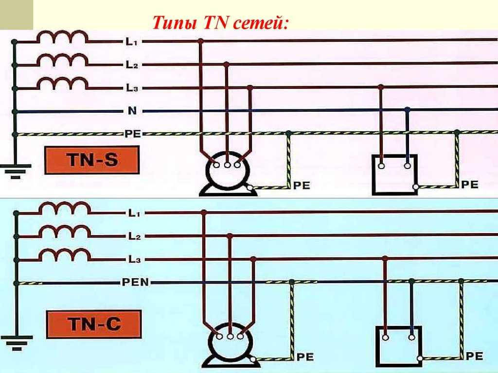 Схема электропитания и заземления