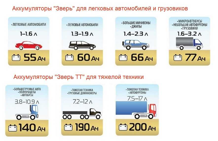 Основные характеристики аккумуляторов