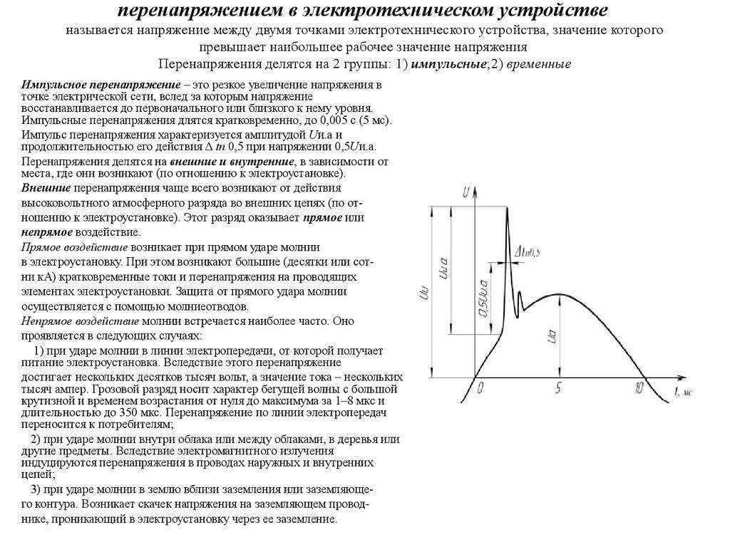 Провалы напряжения