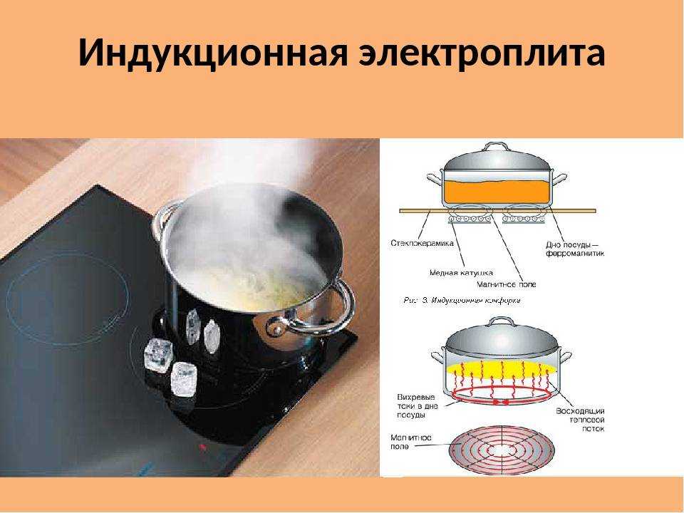 Что лучше выбрать — индукционную или электрическую варочную панель?