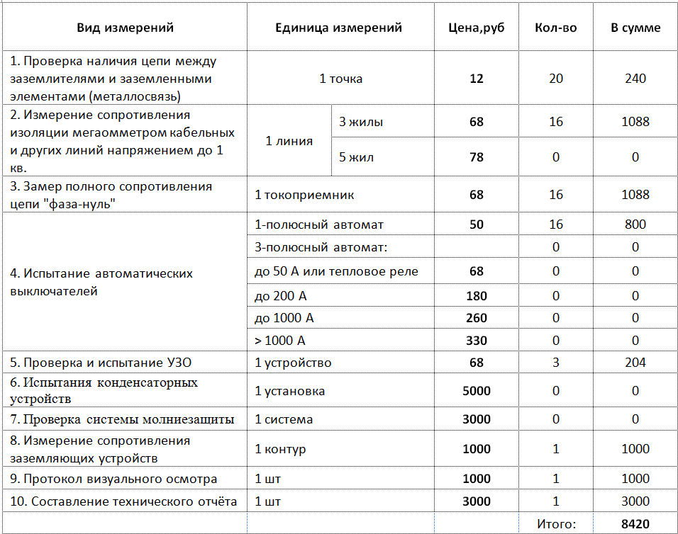 Что такое металлосвязь и как ее проверяют