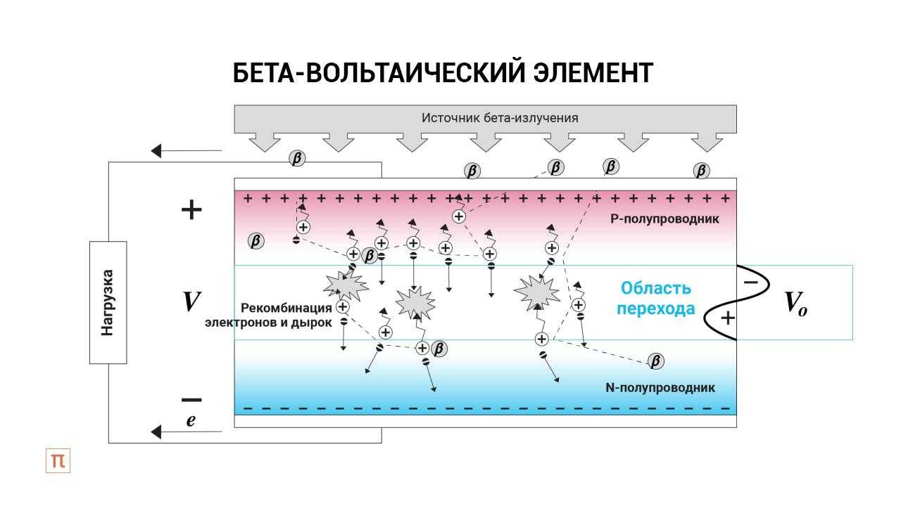 Атомная электростанция — принцип работы простыми словами