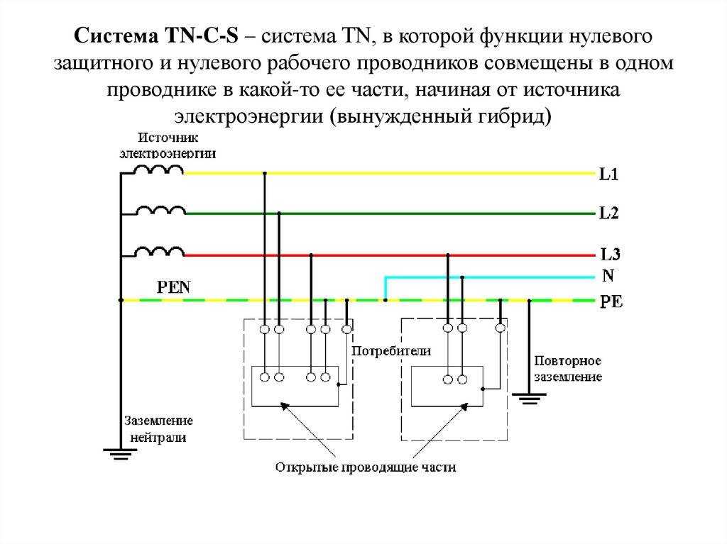 Схема электропитания и заземления