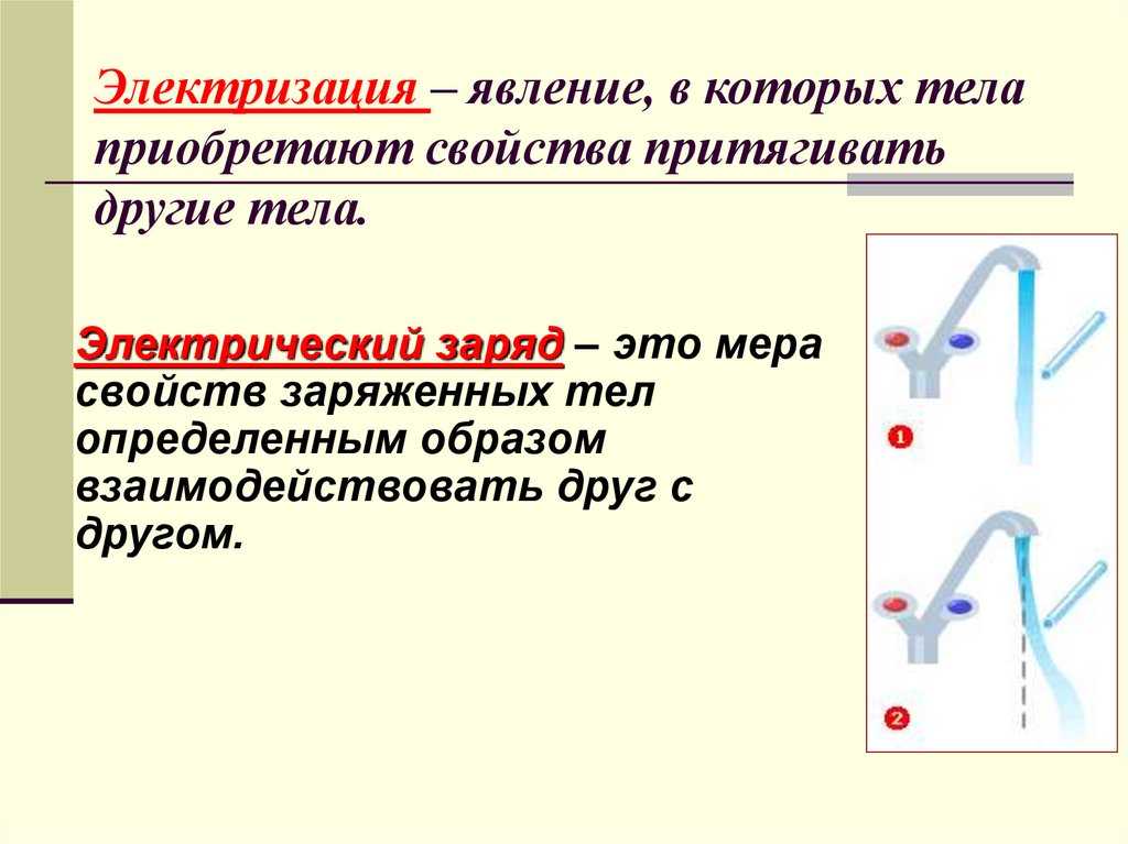 Электризация тел - условия, способы и области применения