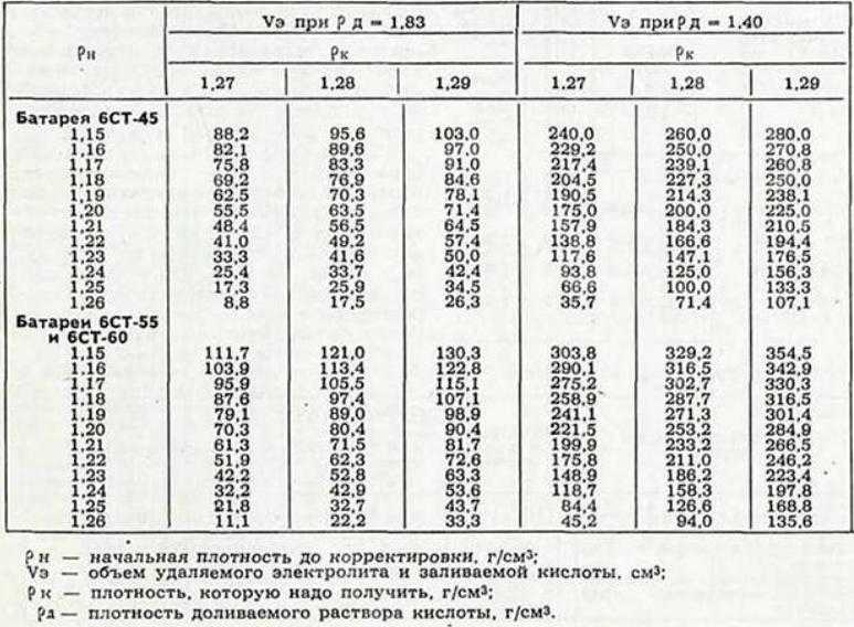 Проверка уровня электролита в акб автомобиля