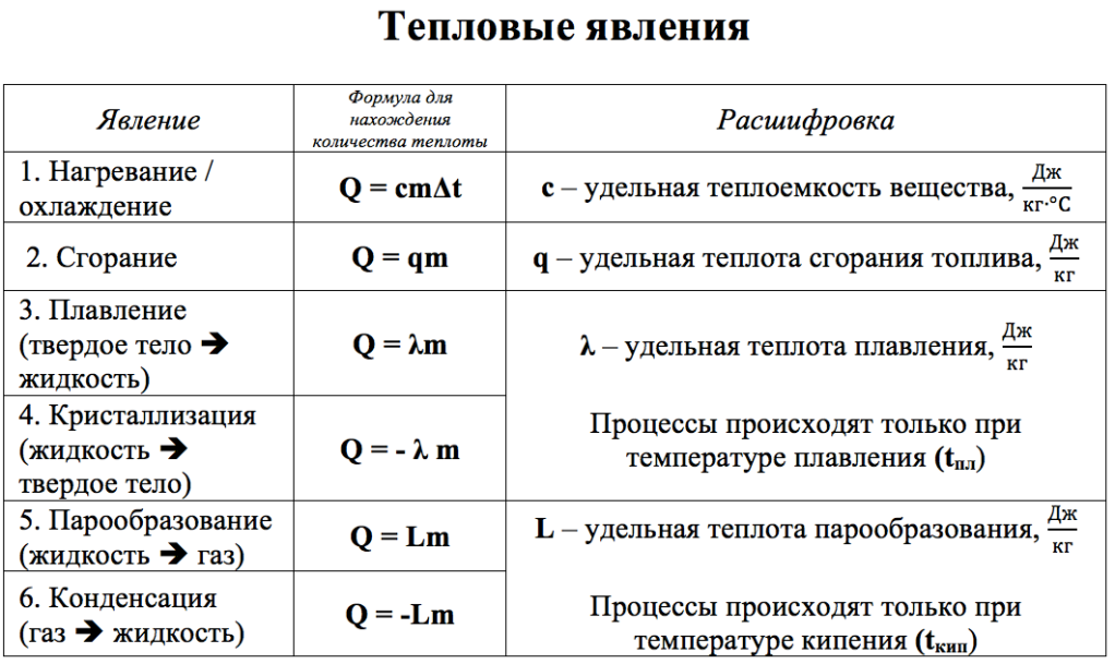 Основные сведения о механическом расчёте проводов