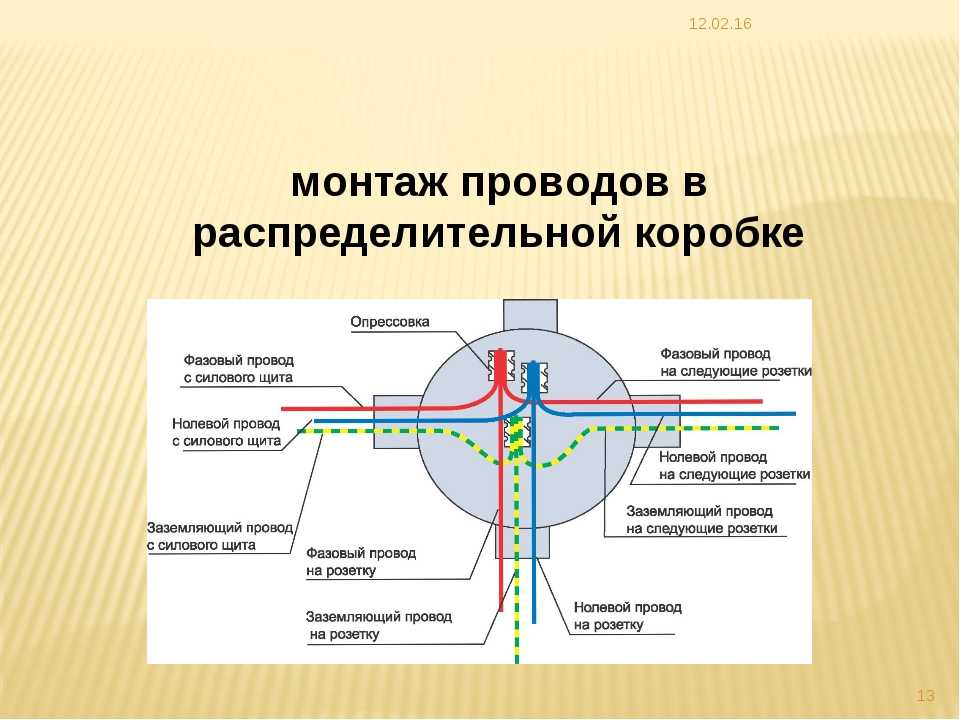 Винтовые зажимы для проводов: порядок соединения проводов и сфера применения