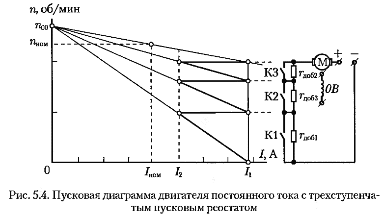 Диаграмма сопротивлений