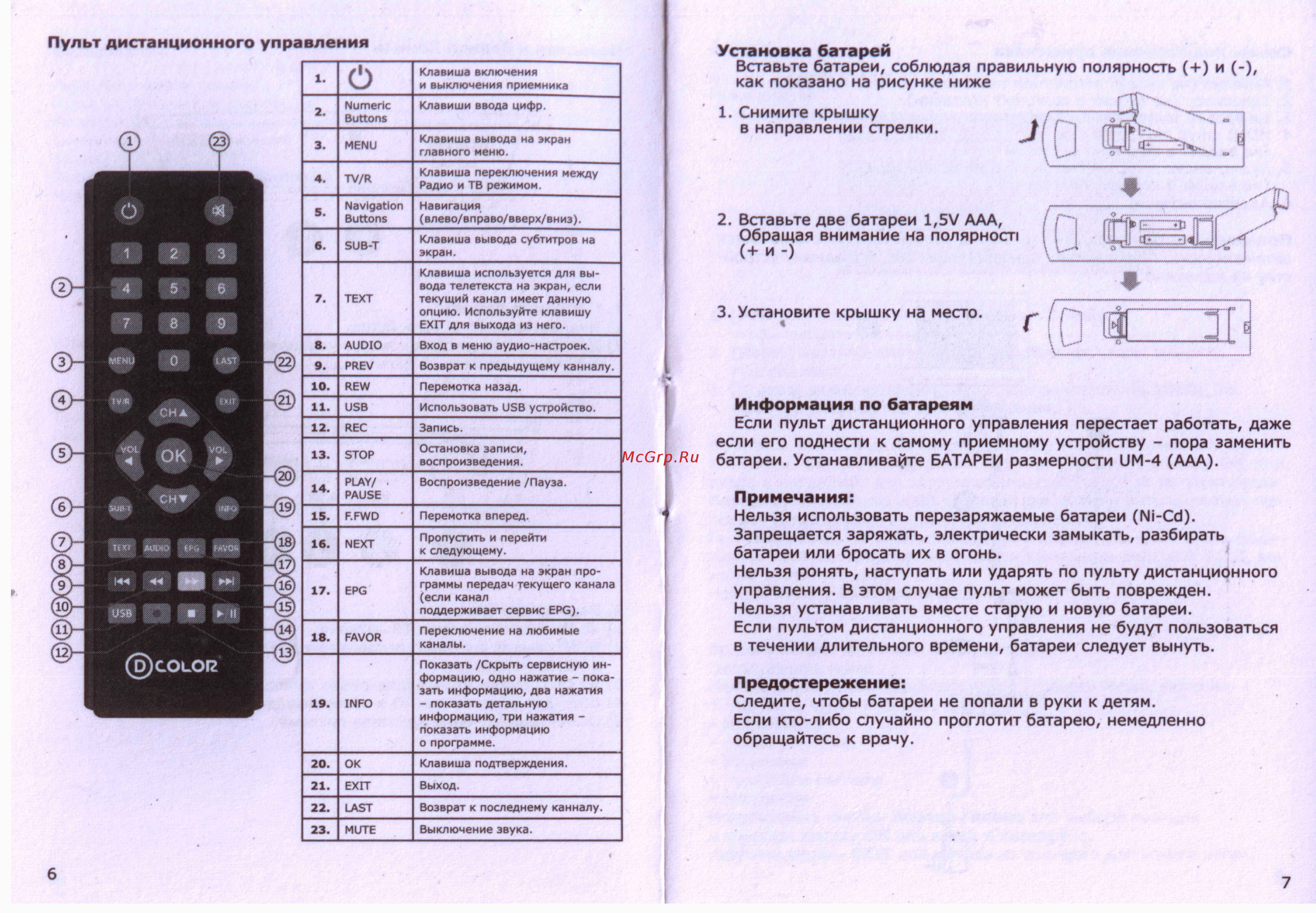 Что нужно нажать на пульте телевизора чтобы появилось изображение на экране телевизора