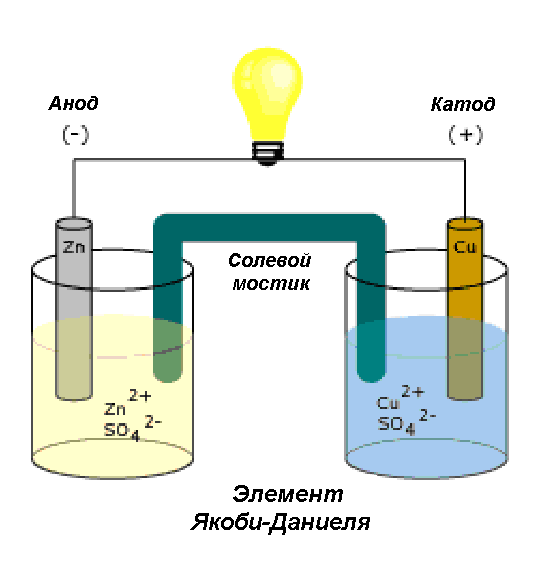 Рейтинг лучших батареек aa и aaa на 2021 год