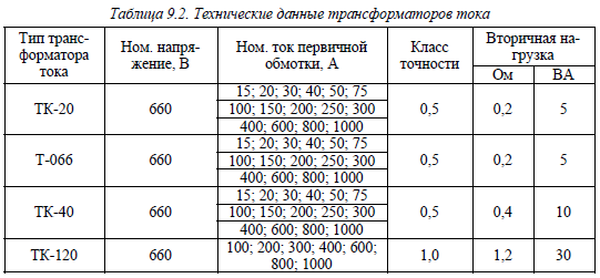 Выбор трансформаторов тока на напряжение 6(10) кв