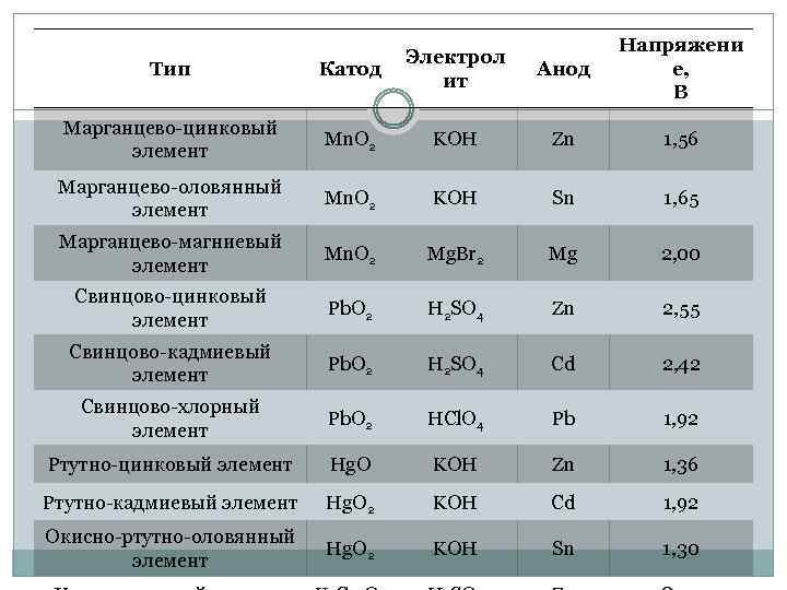 Батарейка lr44: описание и характеристики изделия