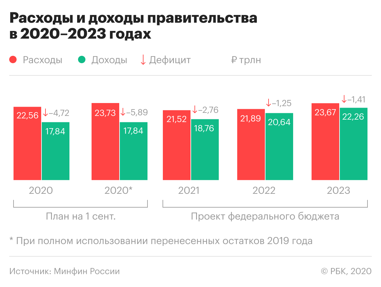 Как правильно заряжать повер банк