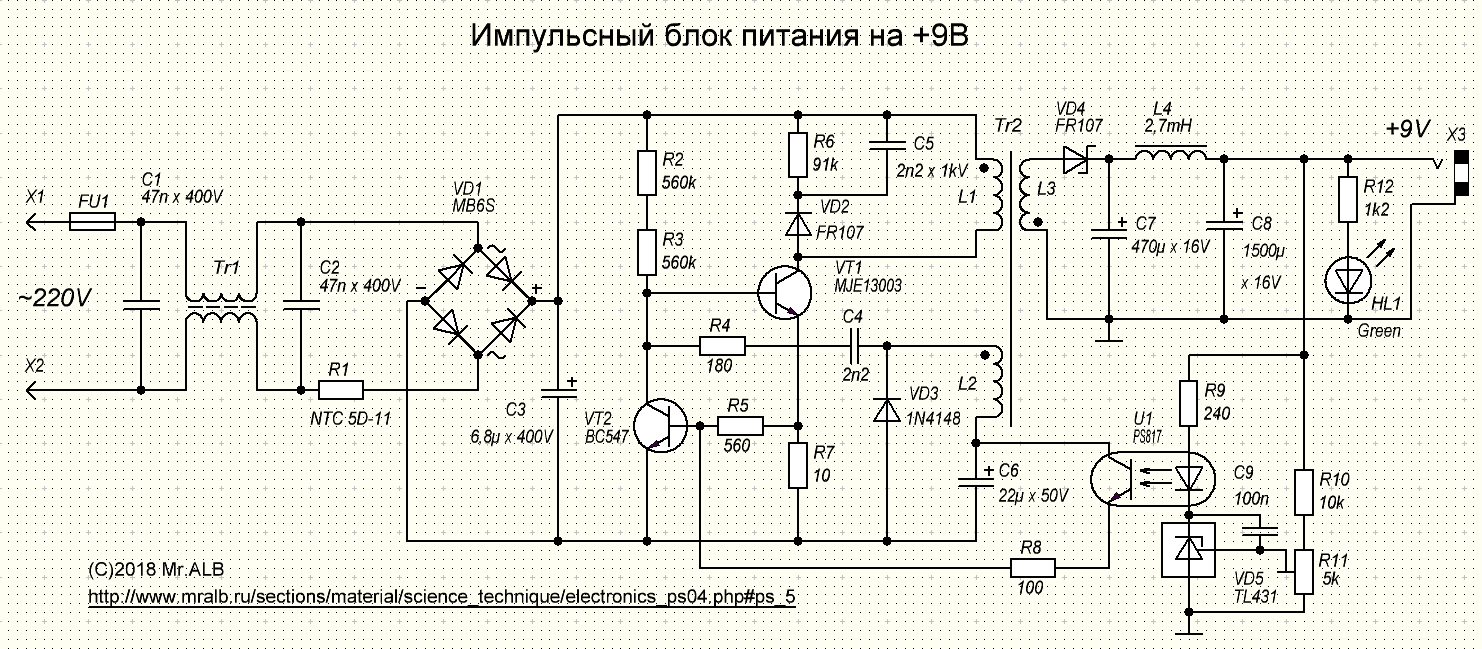 Что такое иип проект