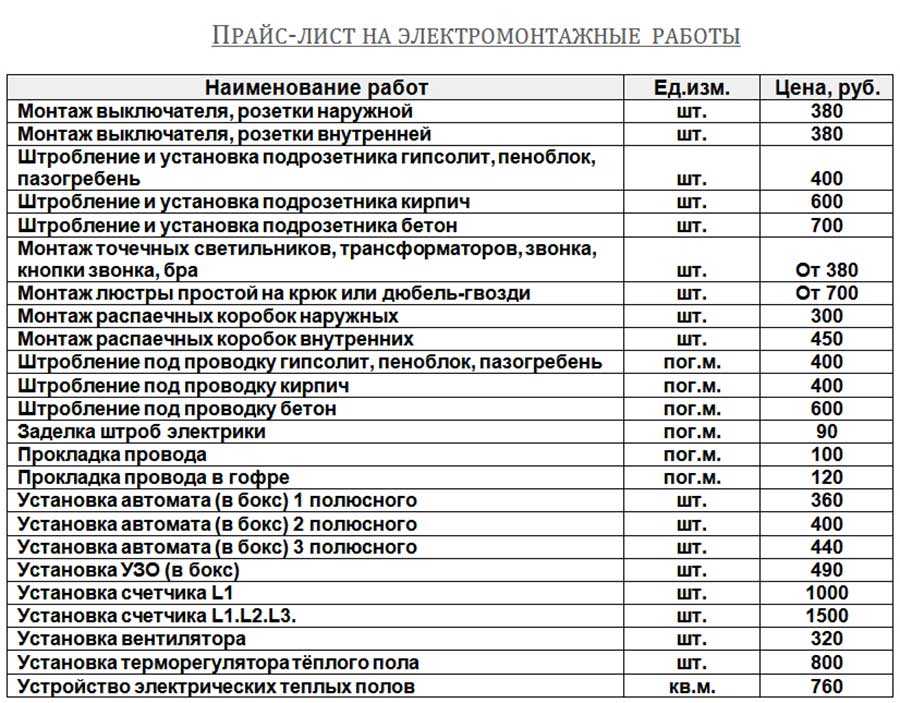 Основные правила монтажа проводки в чердаков и подвалов - строительный журнал palitrabazar.ru