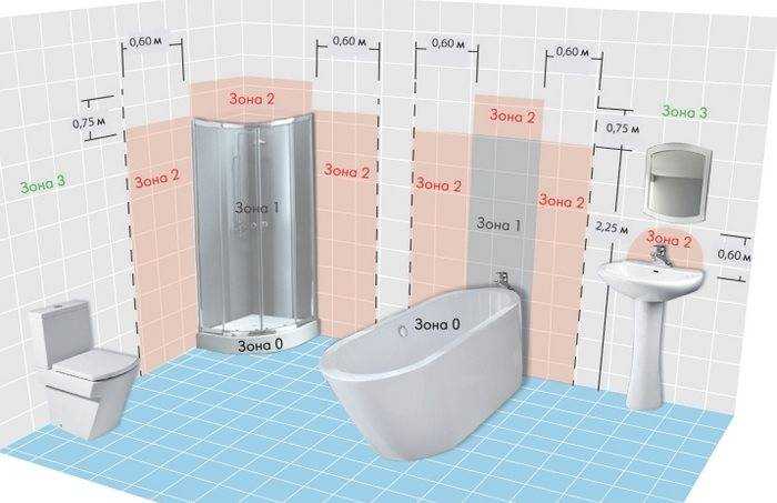 Требования к розеткам в ванной комнате: высота расположения от пола, влагозащищенность + фото