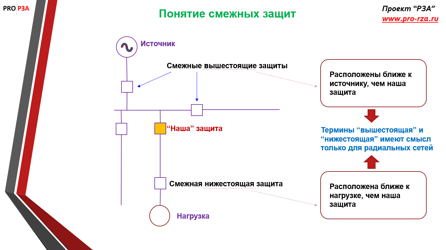 Селективность в электрике простыми словами