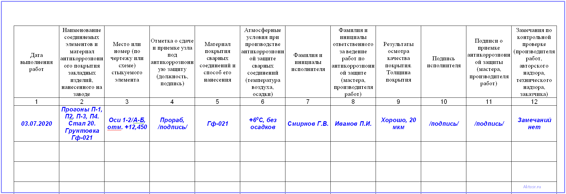 Кто составляет план график и карту отбора проб газовоздушной среды на предприятии