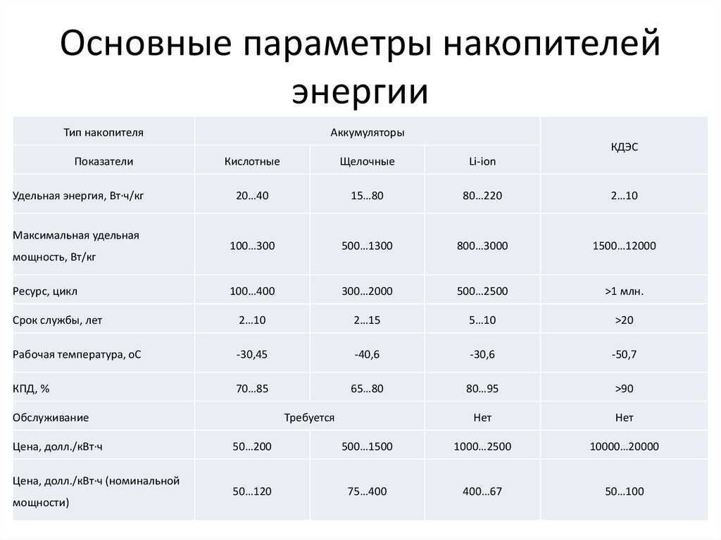 Заряд конденсатора - единица измерения,формула расчета