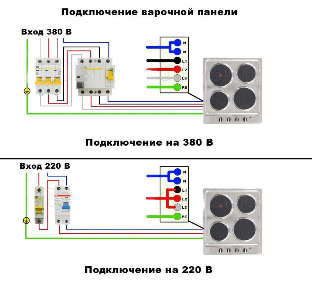 Какое сечение кабеля нужно для духового шкафа встраиваемого