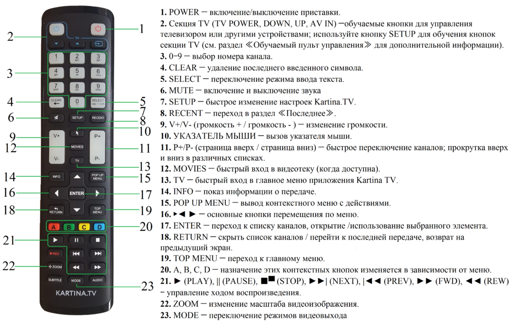 Как почистить пульт телевизора от грязи