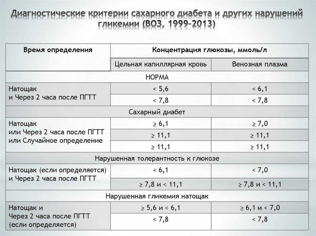 Глюкометры. как выбрать. как пользоваться