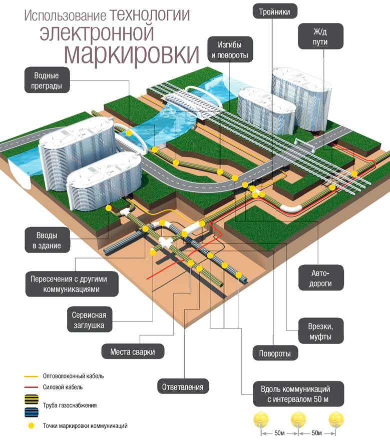 Поиск скрытой проводки смартфоном — сканер walabot diy