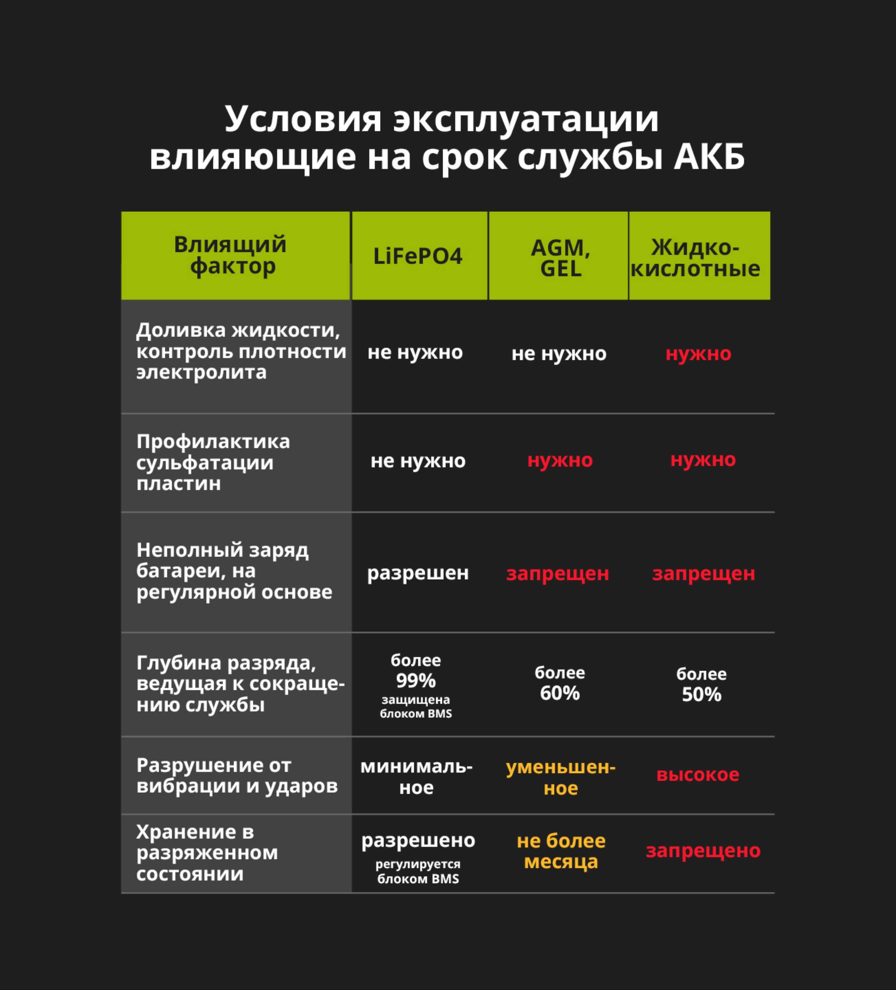 Какой срок службы аккумулятора автомобиля, как узнать дату производства и гарантию на акб? » авто центр ру - авто сайт автолюбителей