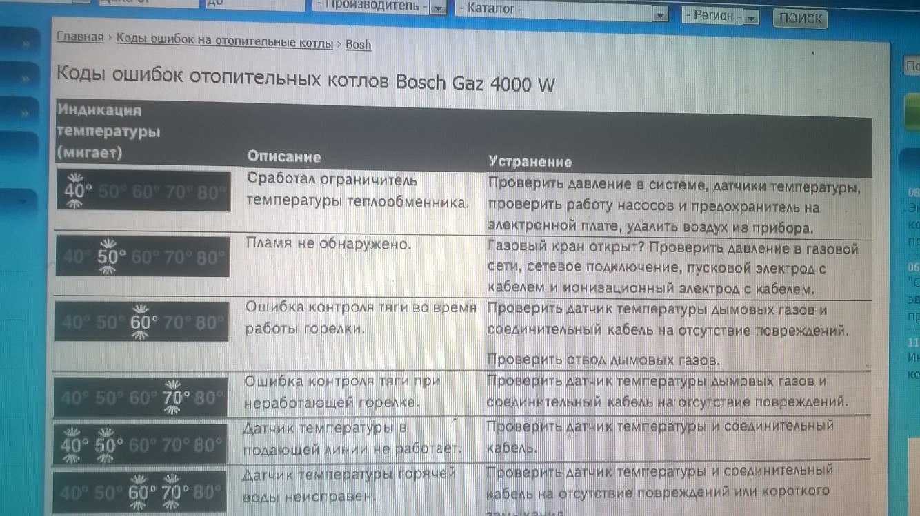 Плюсы и минусы одноконтурного и двухконтурного газового котла