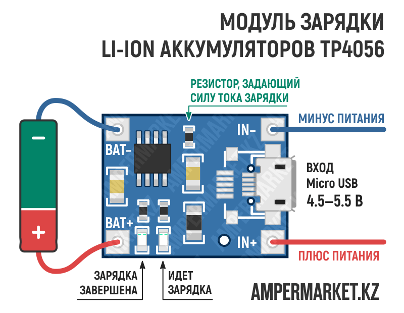Зарядка "лягушка" для аккумуляторов: инструкция и особенности эксплуатации :: syl.ru