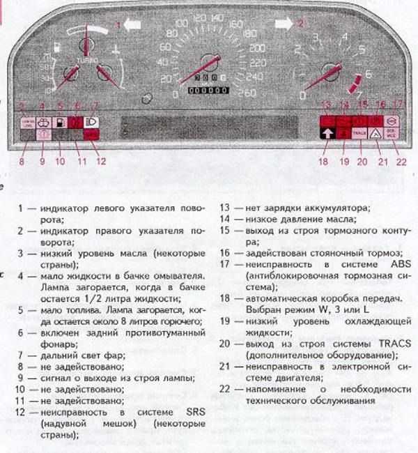 Почему не горит лампочка аккумулятора при включении зажигания
