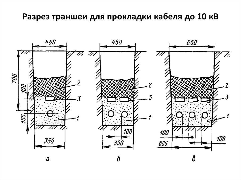 ➤ как проложить кабель в земле | мы строители ✔1
