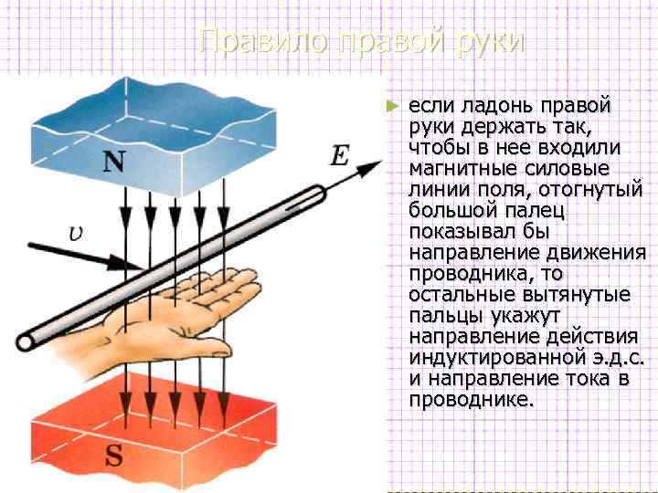 Правило левой руки – формула, определение, примеры, кратко о применении
