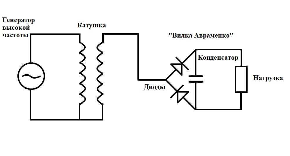 3 способа передачи энергии без проводов — от теслы до наших дней.