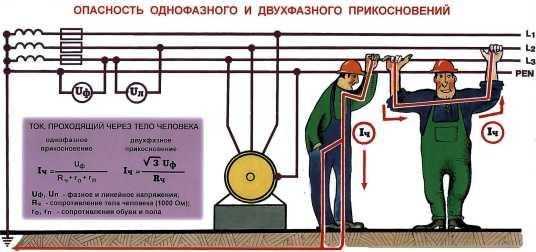 Напряжение тока 1000 в. Электроустановки напряжением до 1 кв с глухозаземленной нейтралью. Установки с глухозаземленной нейтралью плакат. Сопротивление заземления и человека. Установки с изолированной нейтралью электробезопасности.