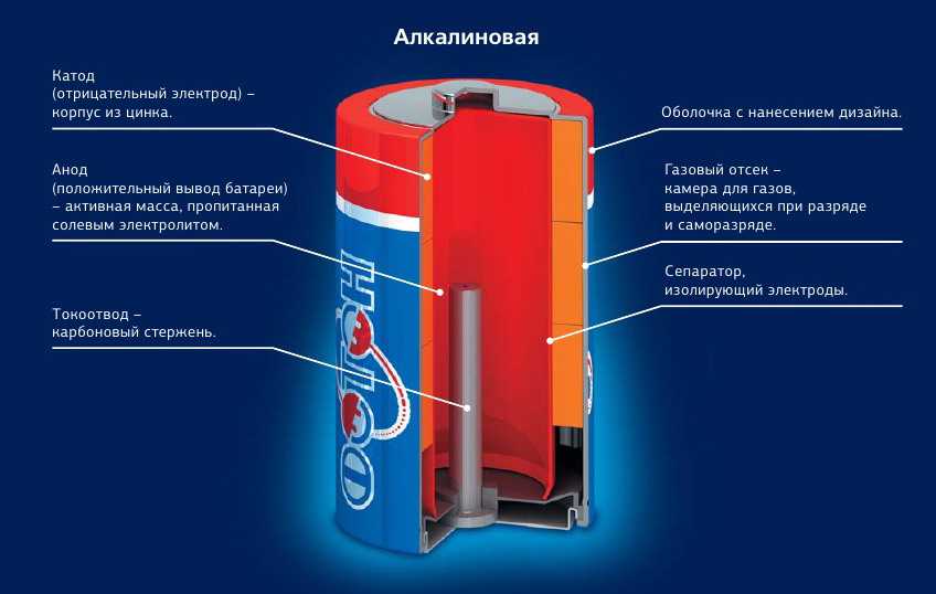 Литиевые батарейки