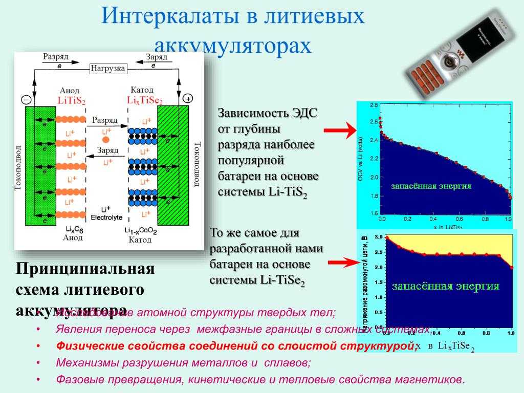 Как правильно заряжать литий-ионные аккумуляторы