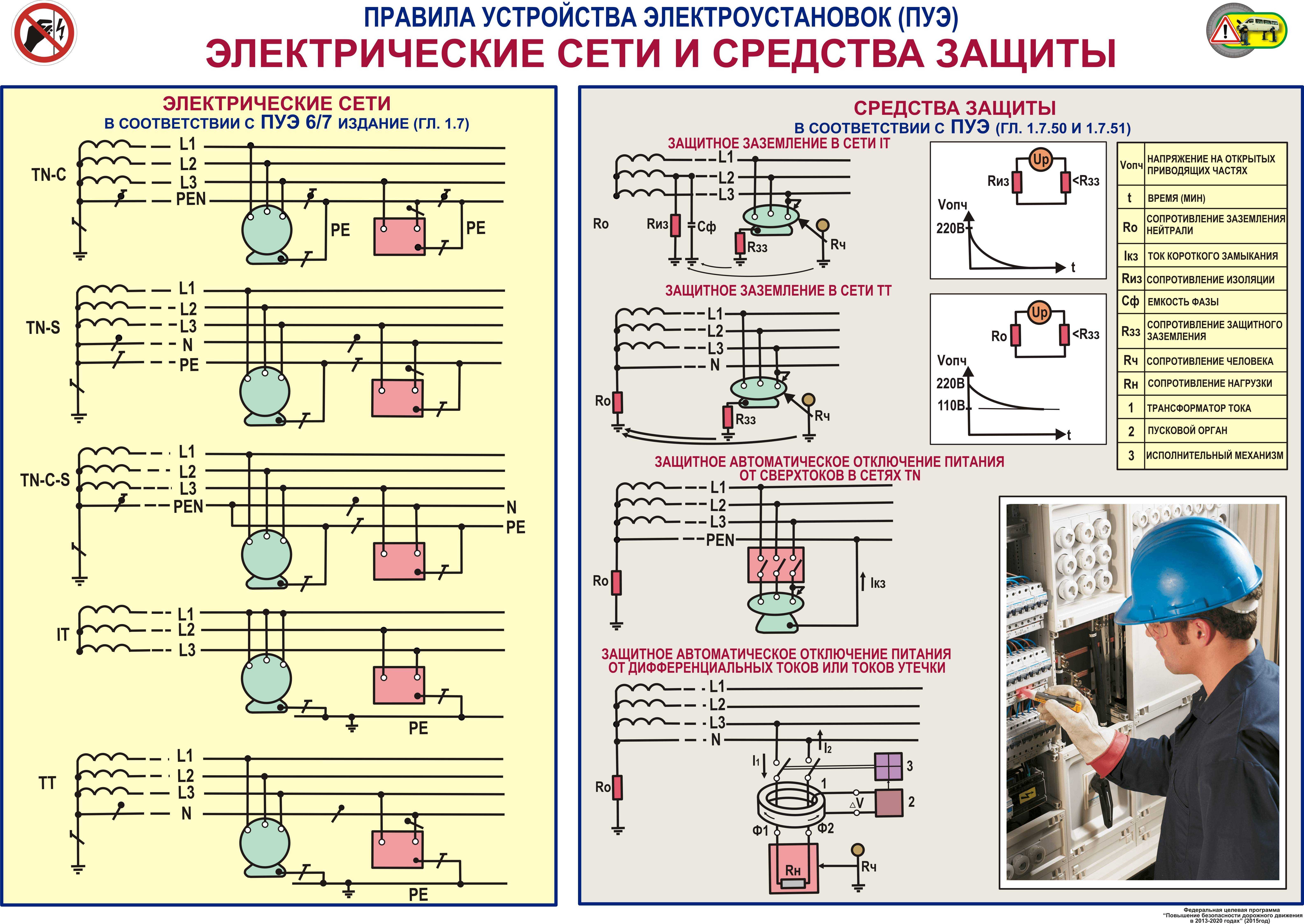 Схемы заземления пуэ