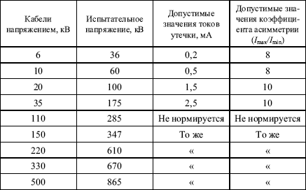 Приемосдаточные испытания. технический отчёт. протокол