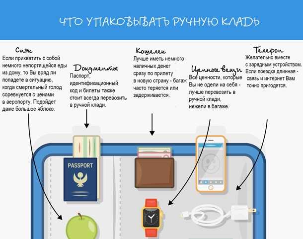 Можно ли в самолете везти картину в ручной клади