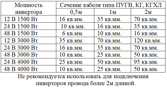 Как выбрать кабель для сварочного аппарата по току Правильный выбор марки, сечения и длины сварочного кабеля Полезные советы по выбору кабеля